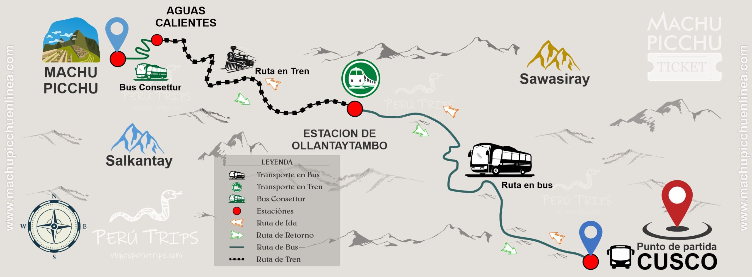 Mapa de Ruta Cusco - Ollantaytambo - Aguas Calientes - Machu Picchu